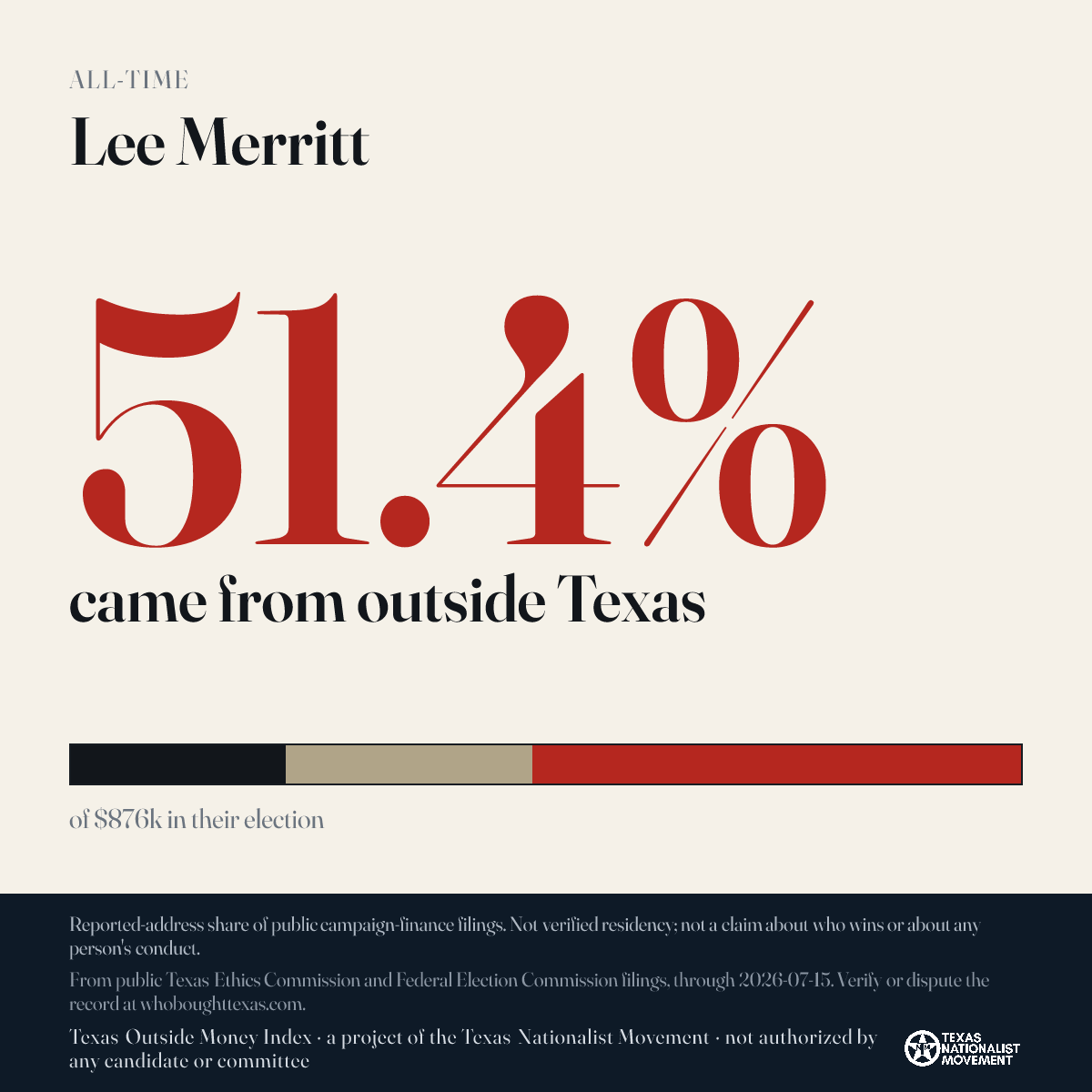 Lee Merritt donations share card