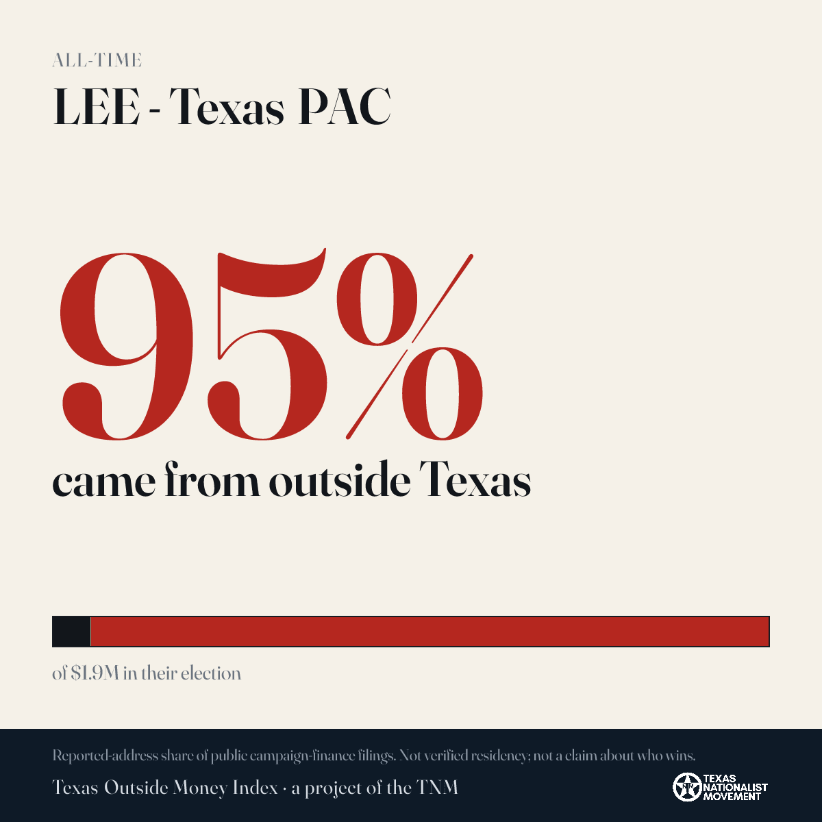 LEE - Texas PAC donations share card