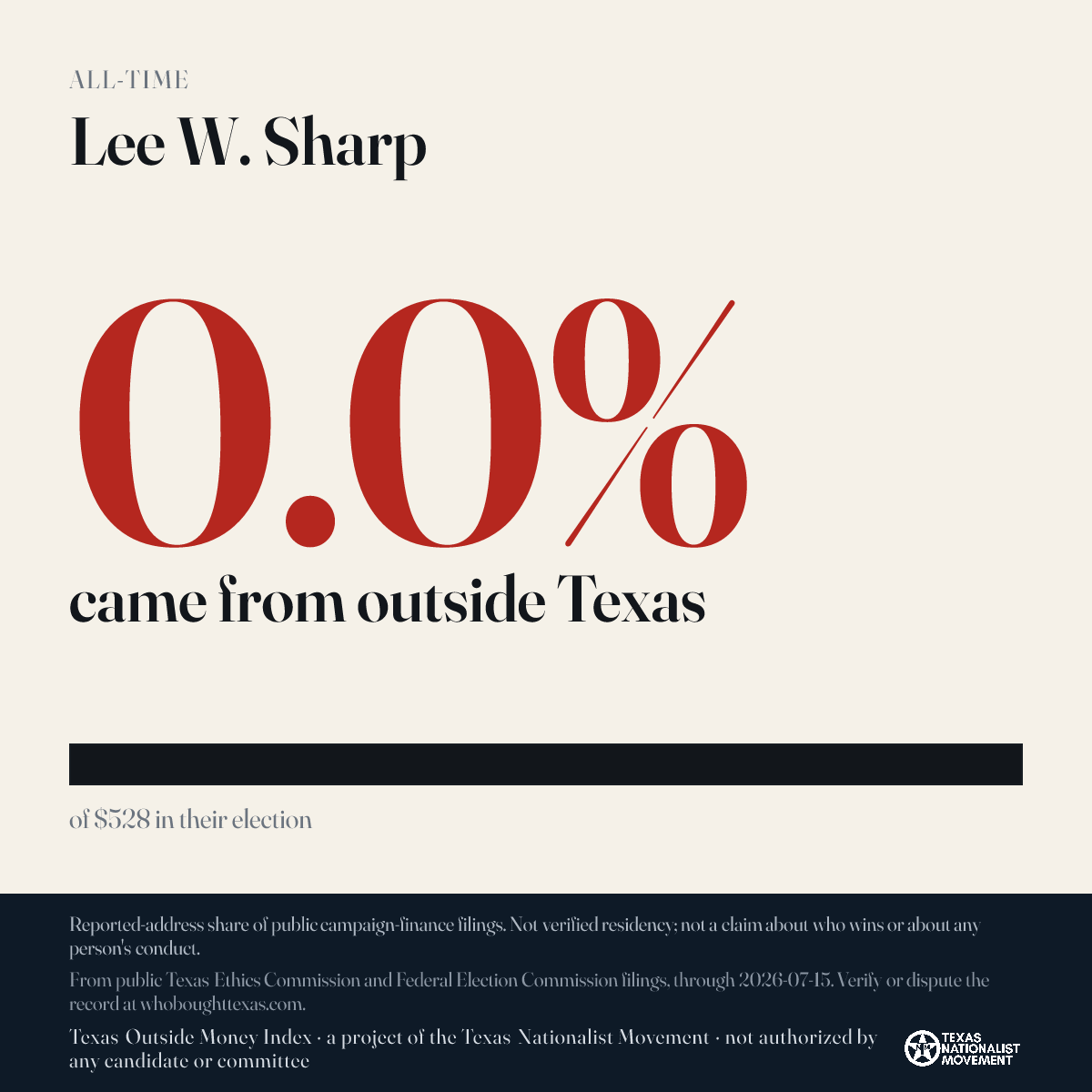 Lee W. Sharp donations share card
