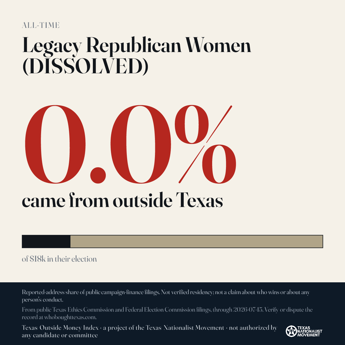 Legacy Republican Women (DISSOLVED) donations share card