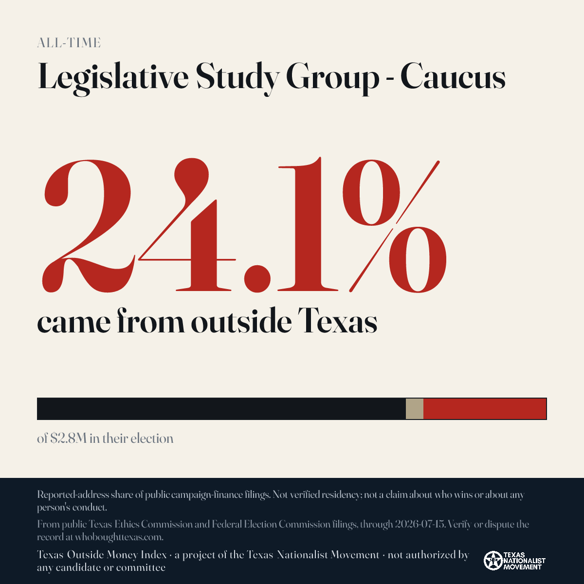 Legislative Study Group - Caucus donations share card