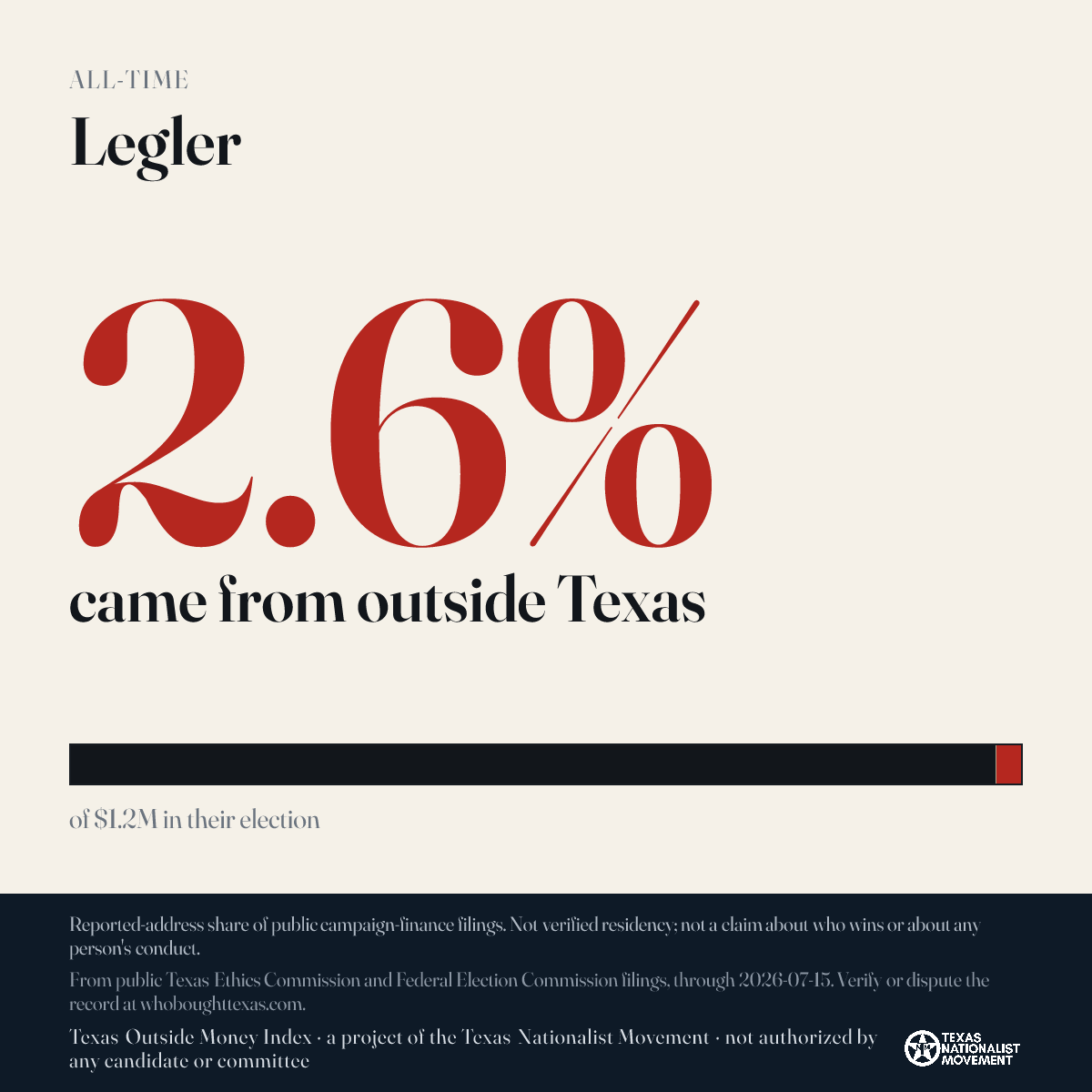 Legler donations share card