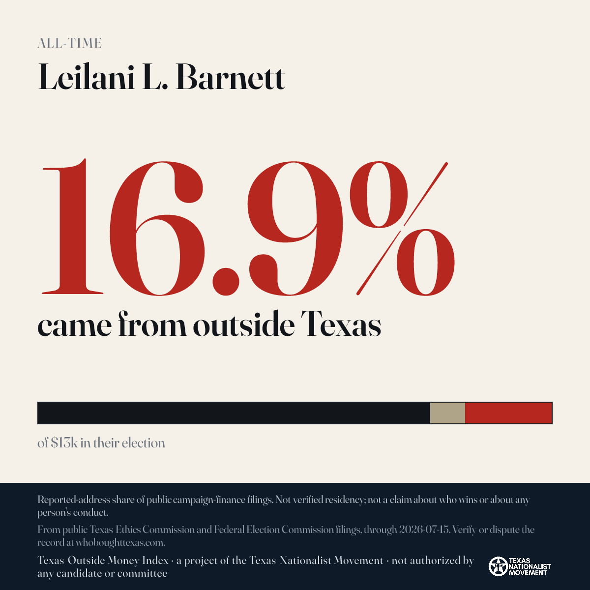 Leilani L. Barnett donations share card