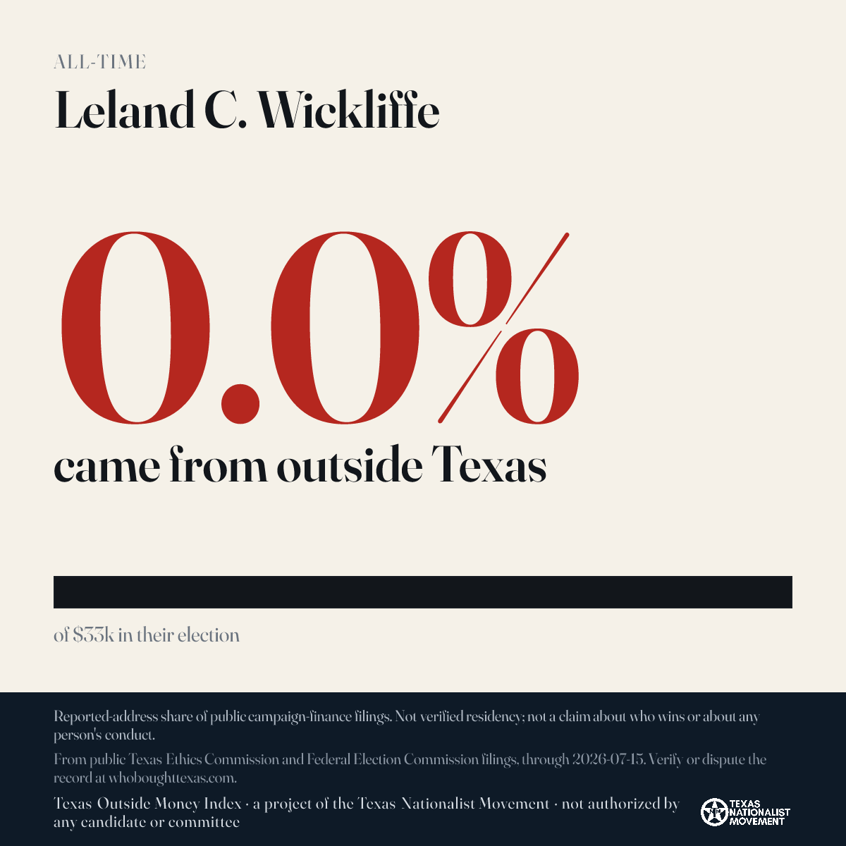 Leland C. Wickliffe donations share card