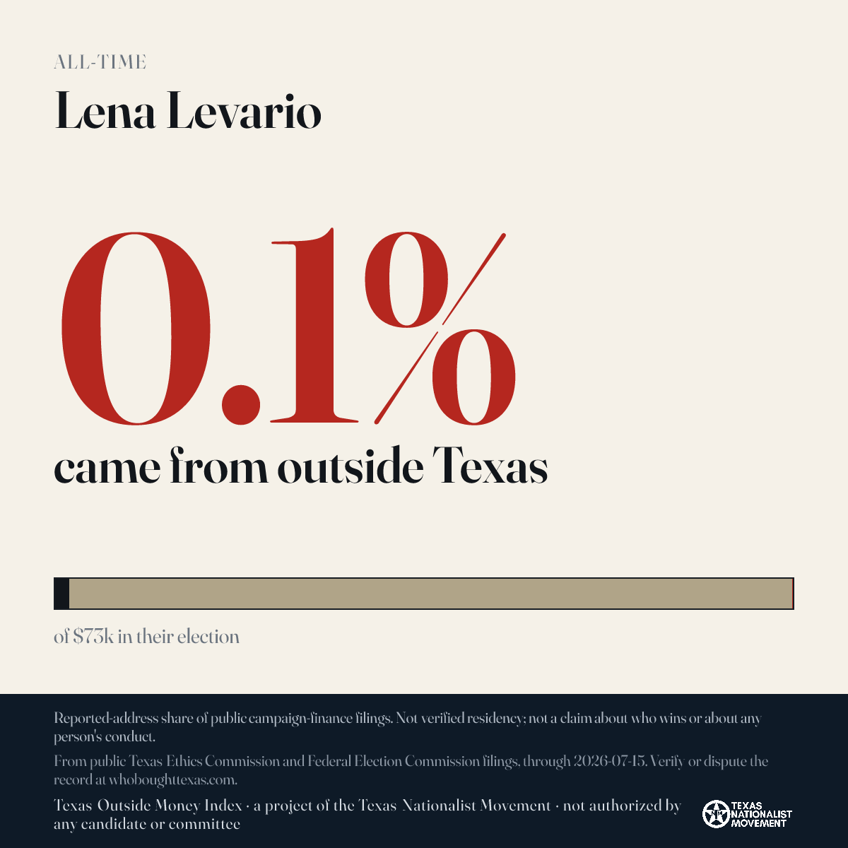 Lena Levario donations share card
