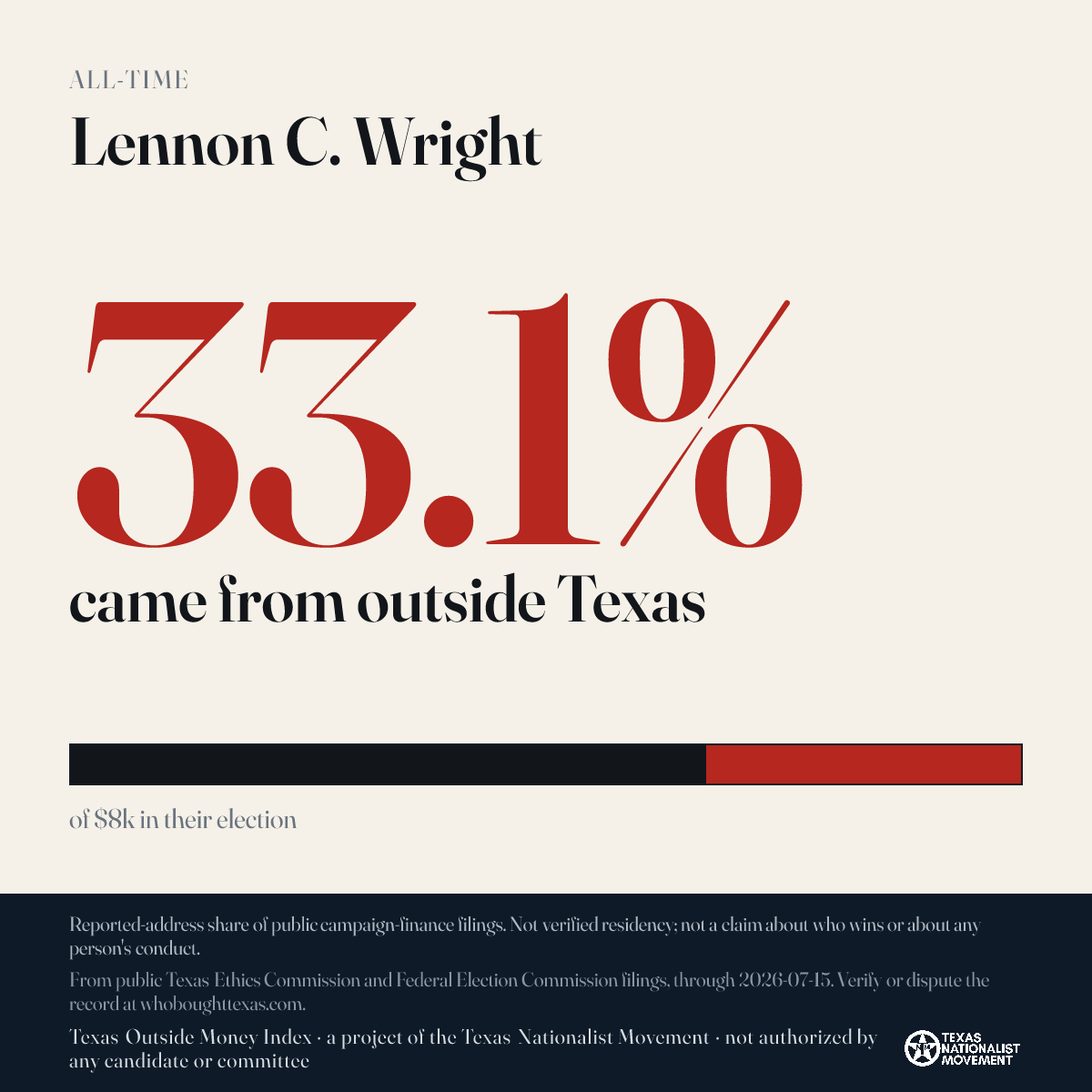 Lennon C. Wright donations share card