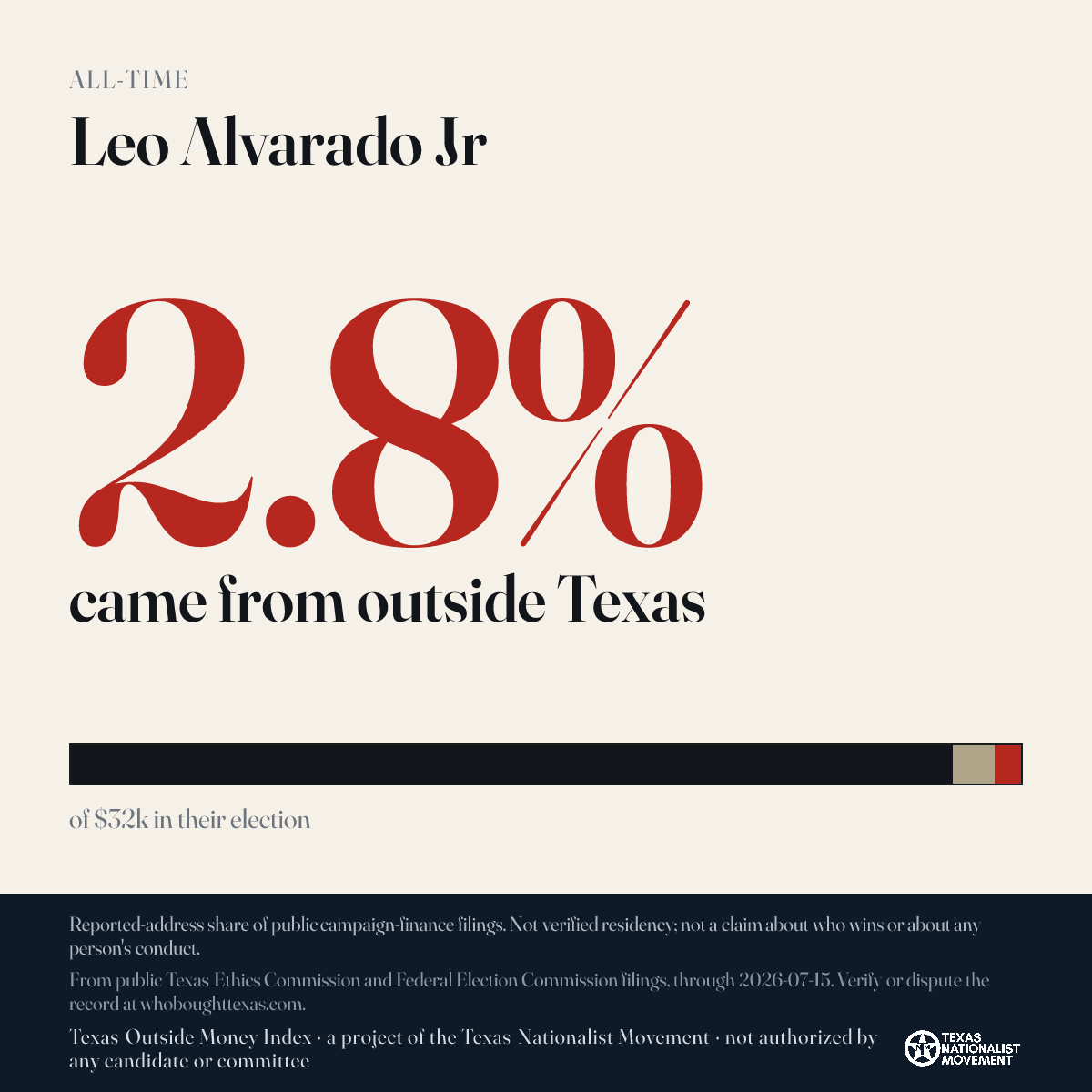 Leo Alvarado Jr donations share card