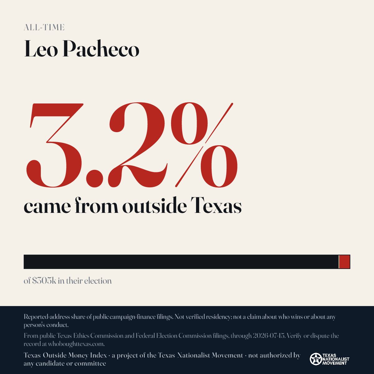 Leo Pacheco donations share card