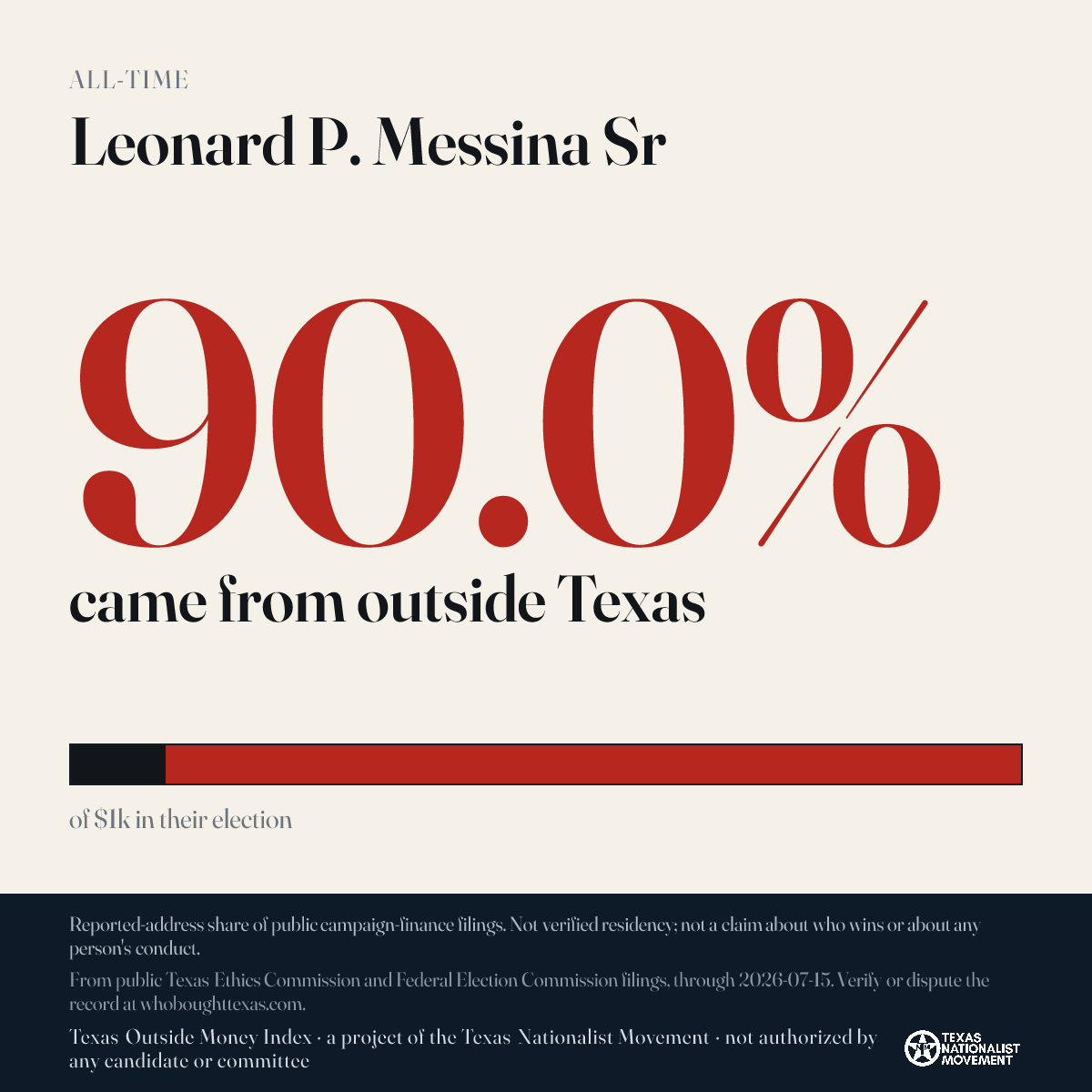Leonard P. Messina Sr donations share card