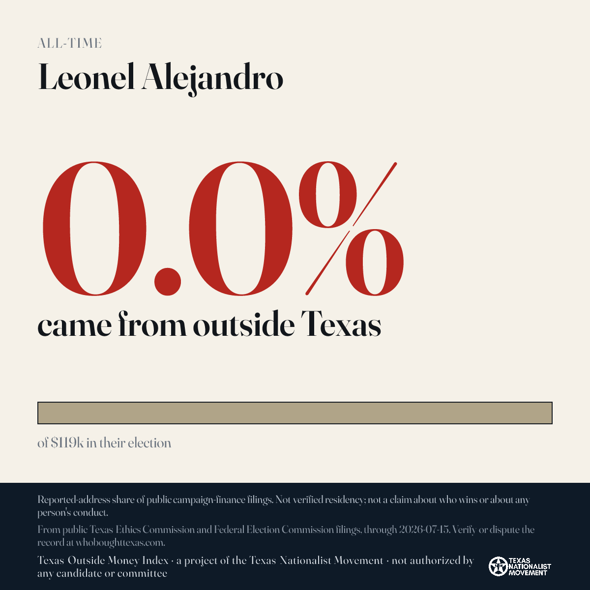 Leonel Alejandro donations share card