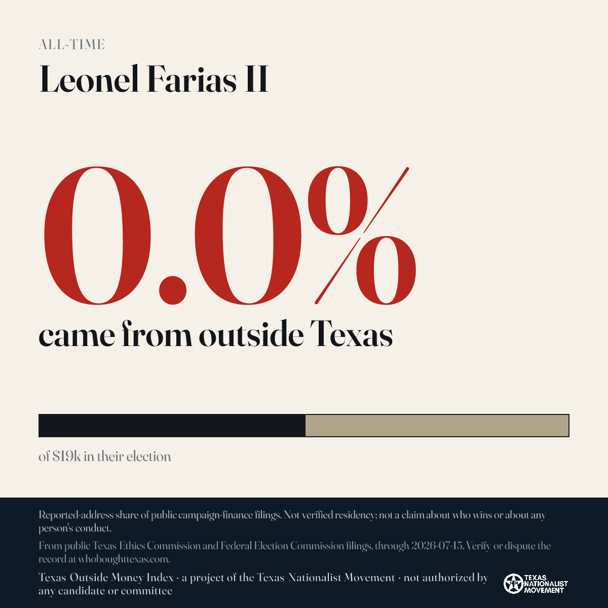 Leonel Farias II donations share card