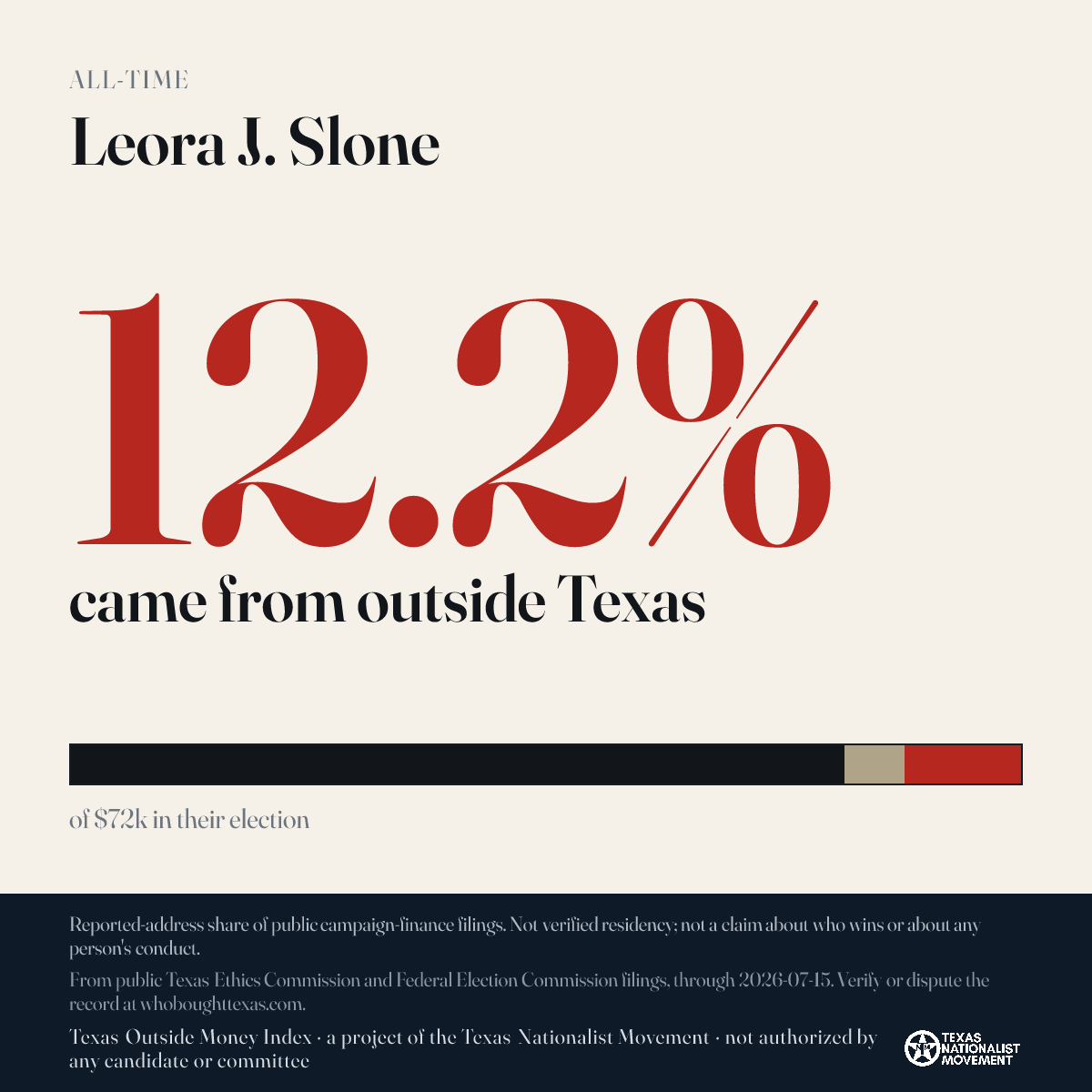 Leora J. Slone donations share card