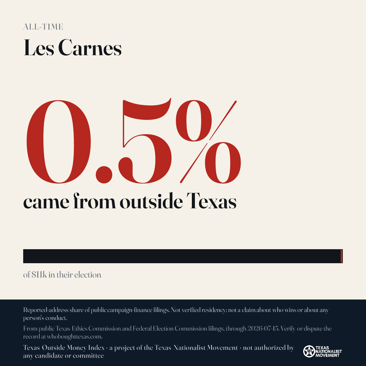Les Carnes donations share card