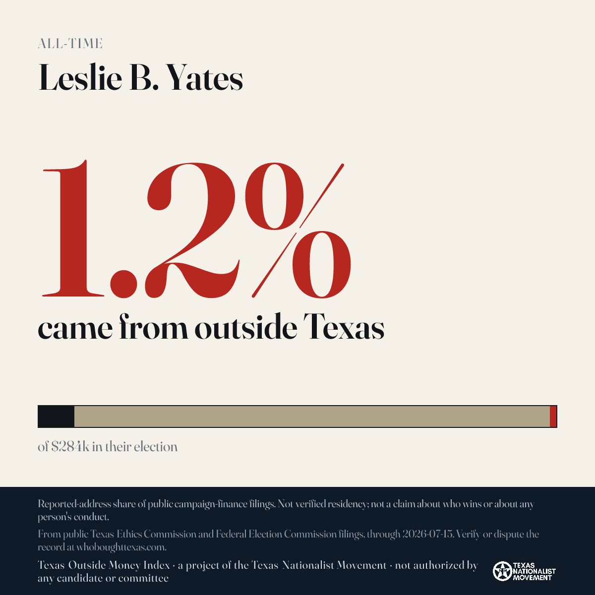 Leslie B. Yates donations share card
