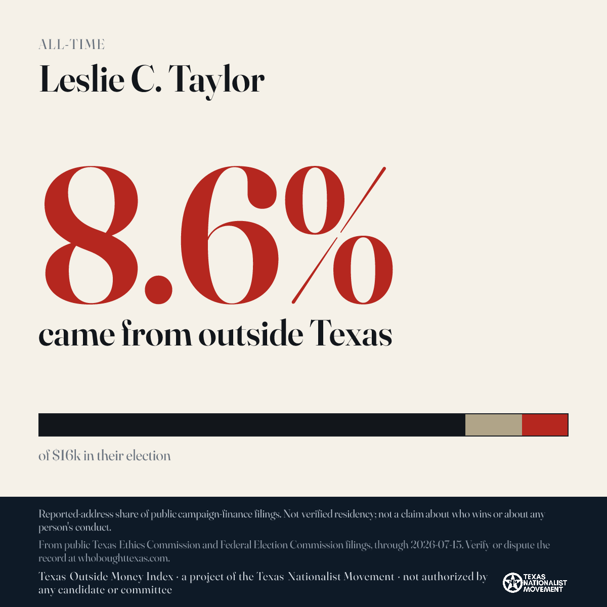Leslie C. Taylor donations share card