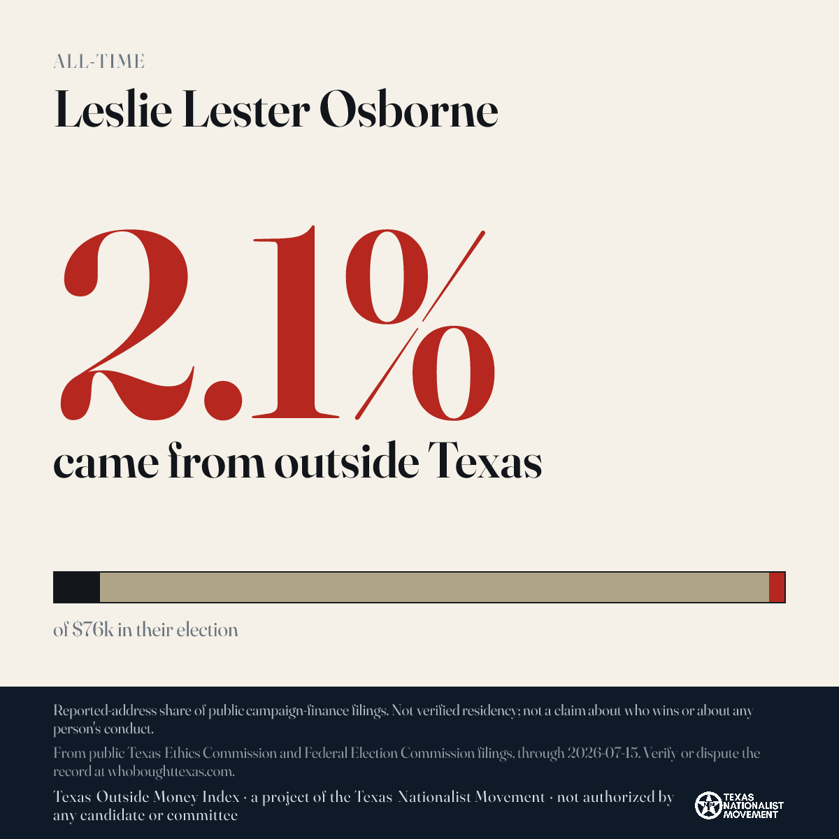 Leslie Lester Osborne donations share card