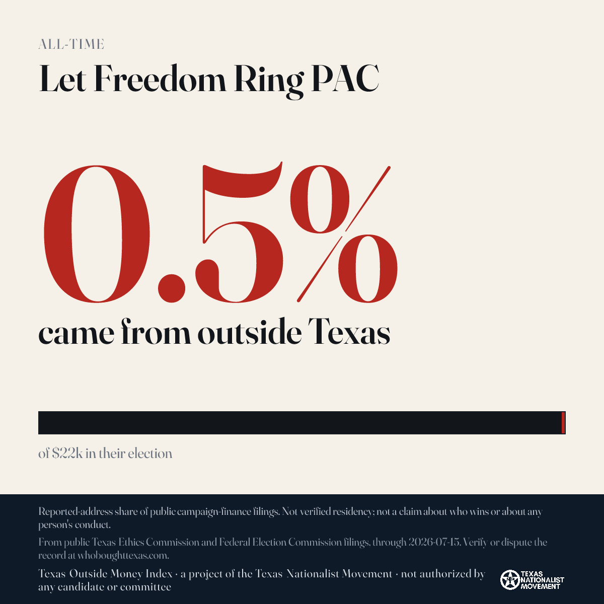 Let Freedom Ring PAC donations share card