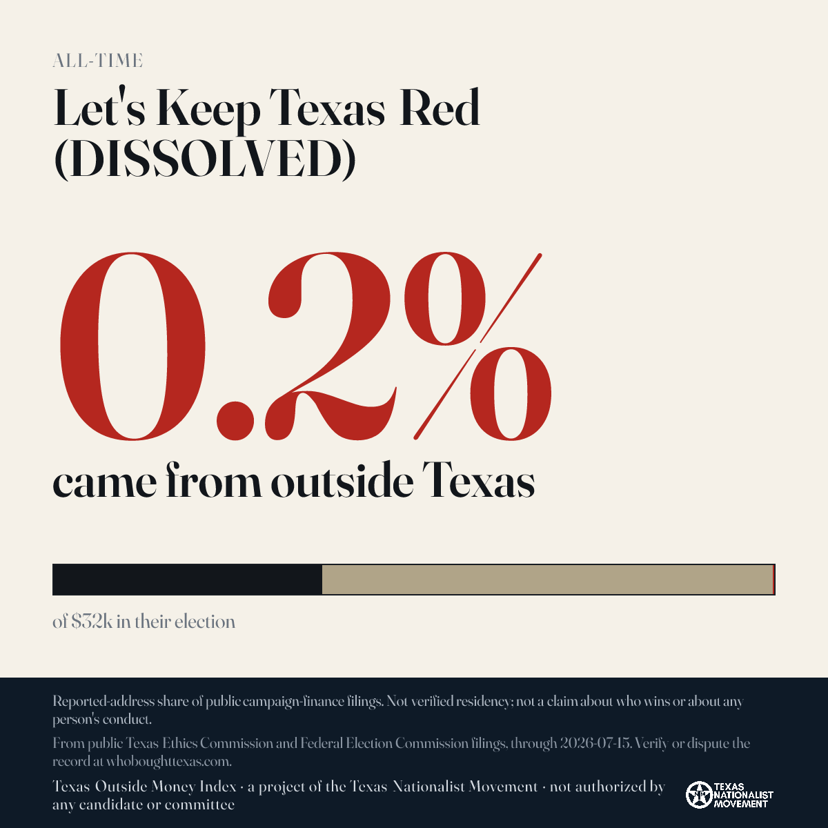 Let's Keep Texas Red (DISSOLVED) donations share card