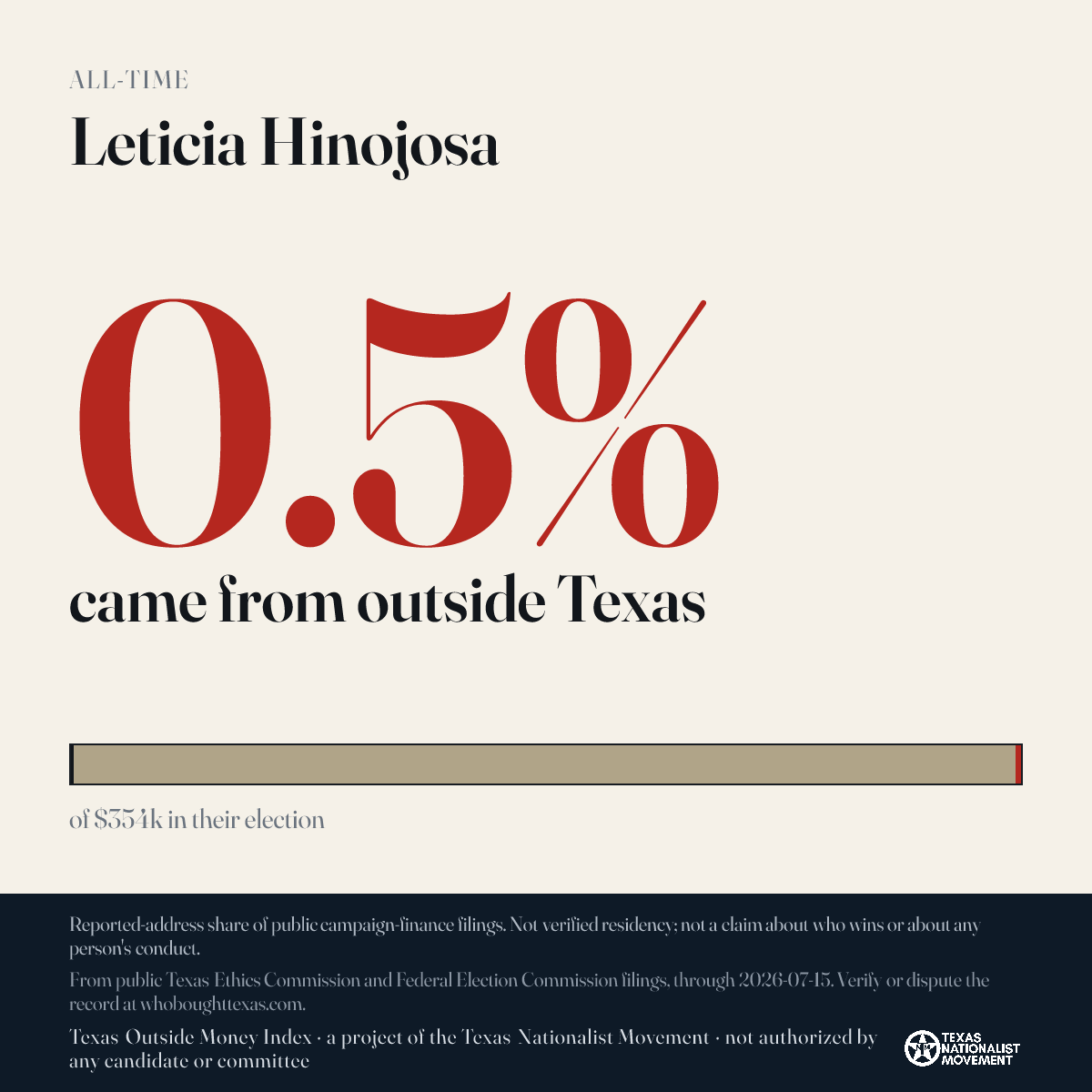 Leticia Hinojosa donations share card