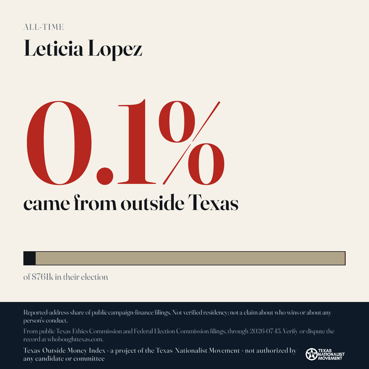 Leticia Lopez donations share card