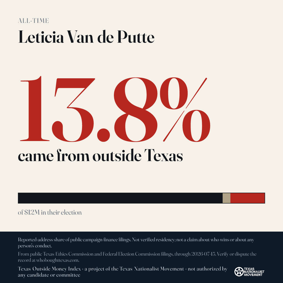 Leticia Van de Putte donations share card