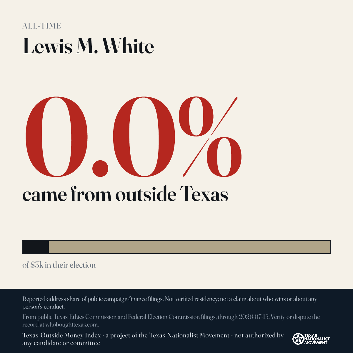 Lewis M. White donations share card