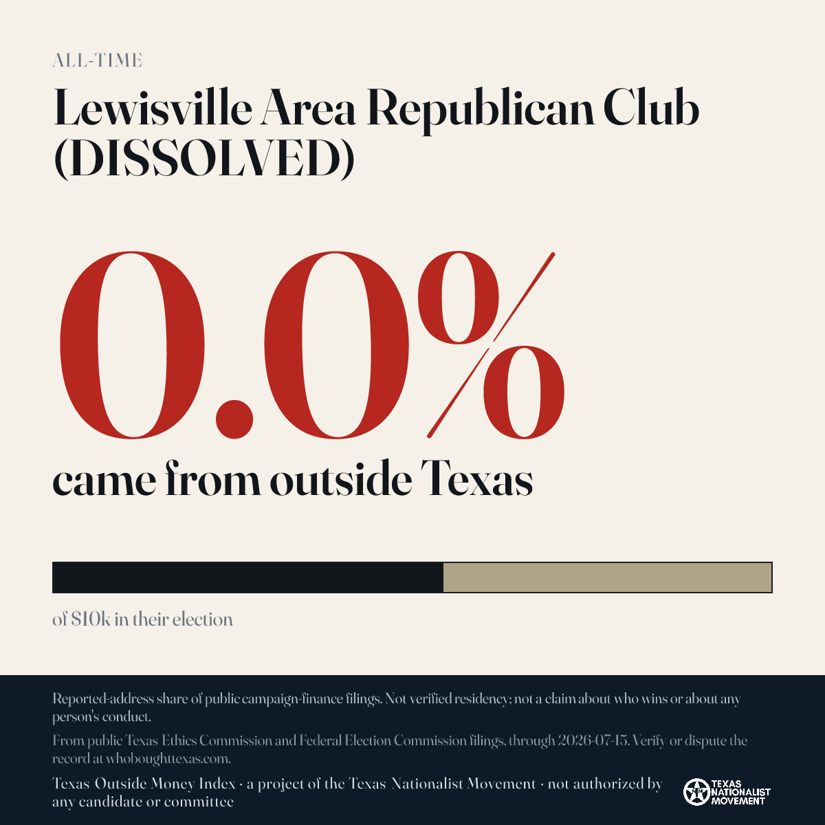 Lewisville Area Republican Club (DISSOLVED) donations share card