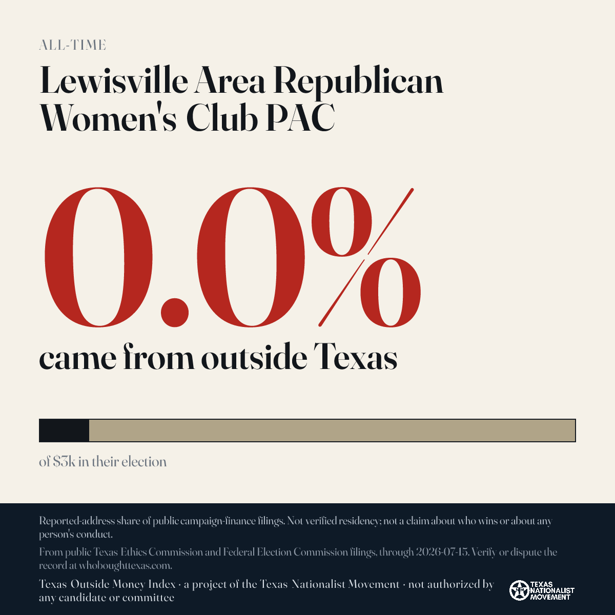 Lewisville Area Republican Women's Club PAC donations share card