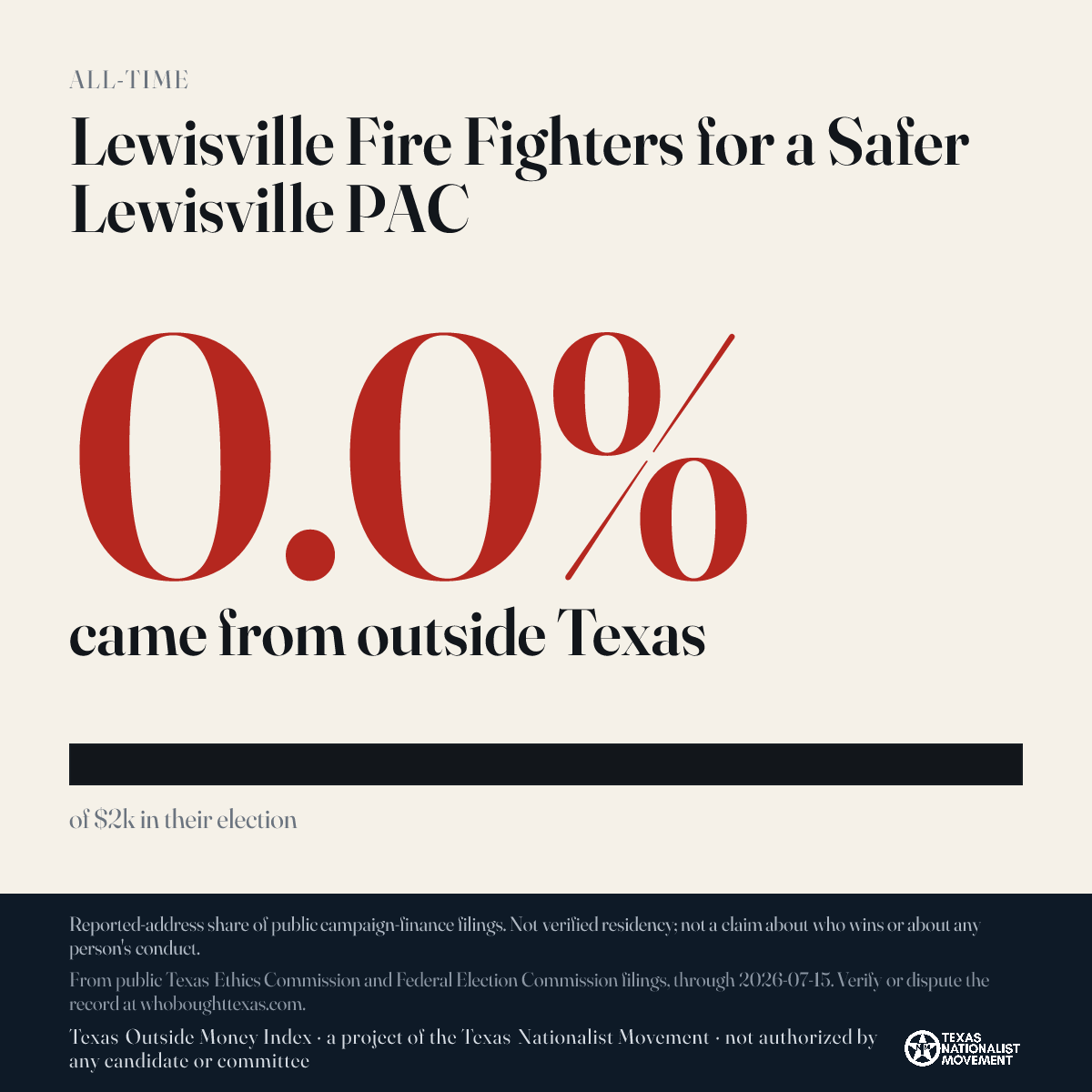 Lewisville Fire Fighters for a Safer Lewisville PAC donations share card