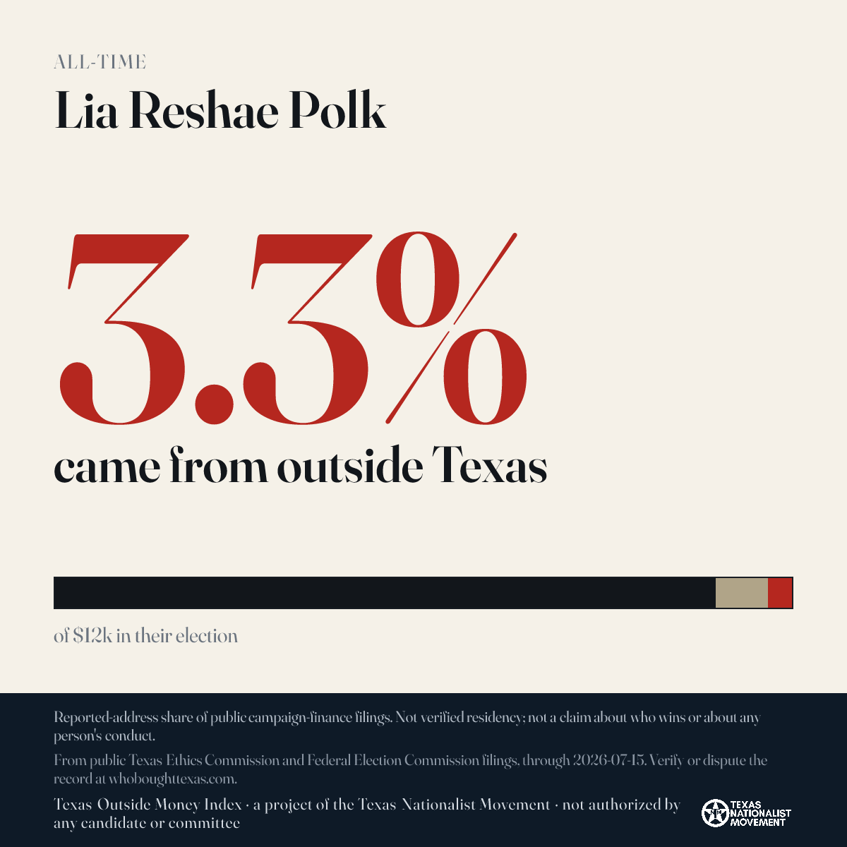 Lia Reshae Polk donations share card