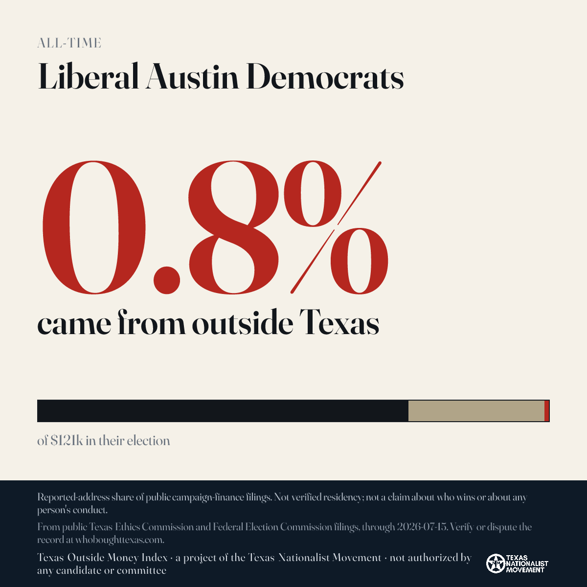 Liberal Austin Democrats donations share card