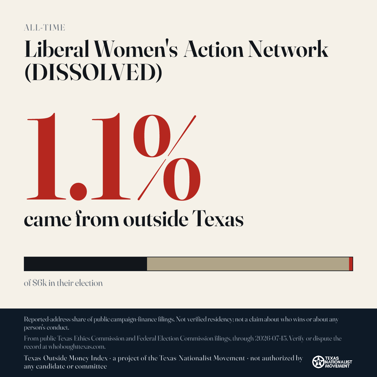 Liberal Women's Action Network (DISSOLVED) donations share card