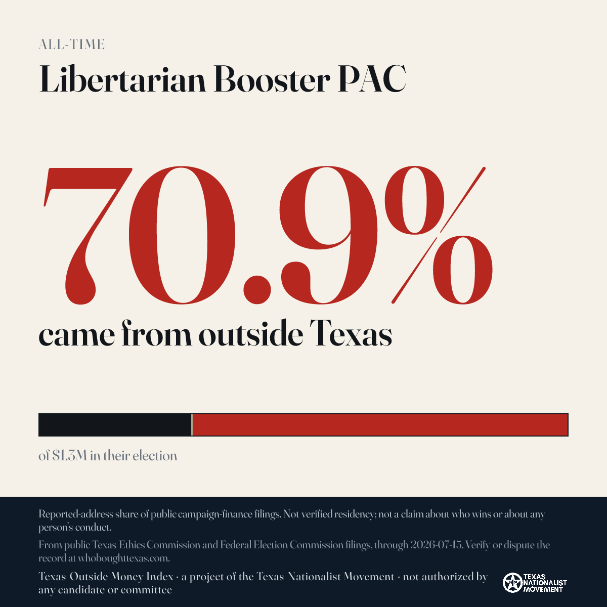 Libertarian Booster PAC donations share card