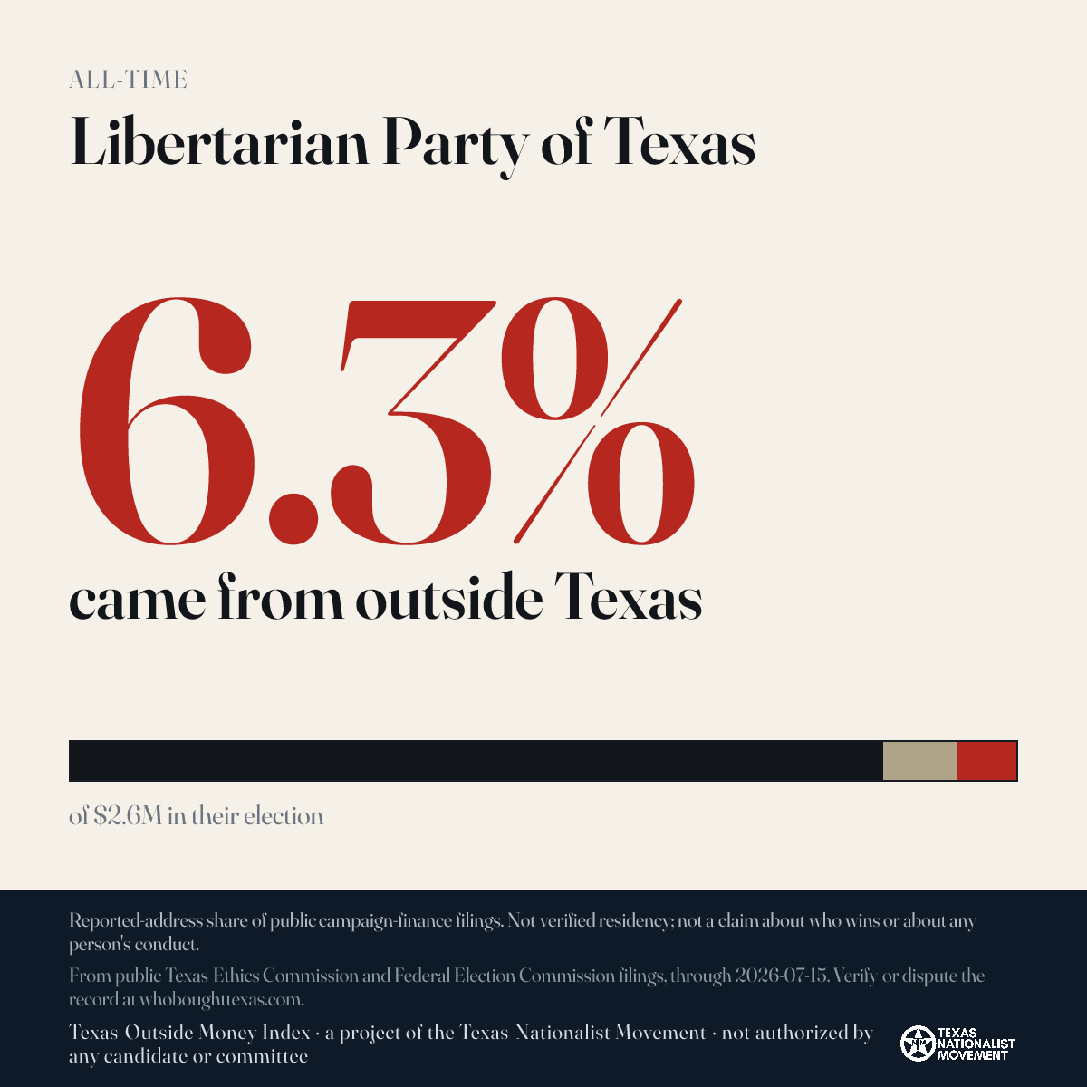 Libertarian Party of Texas donations share card
