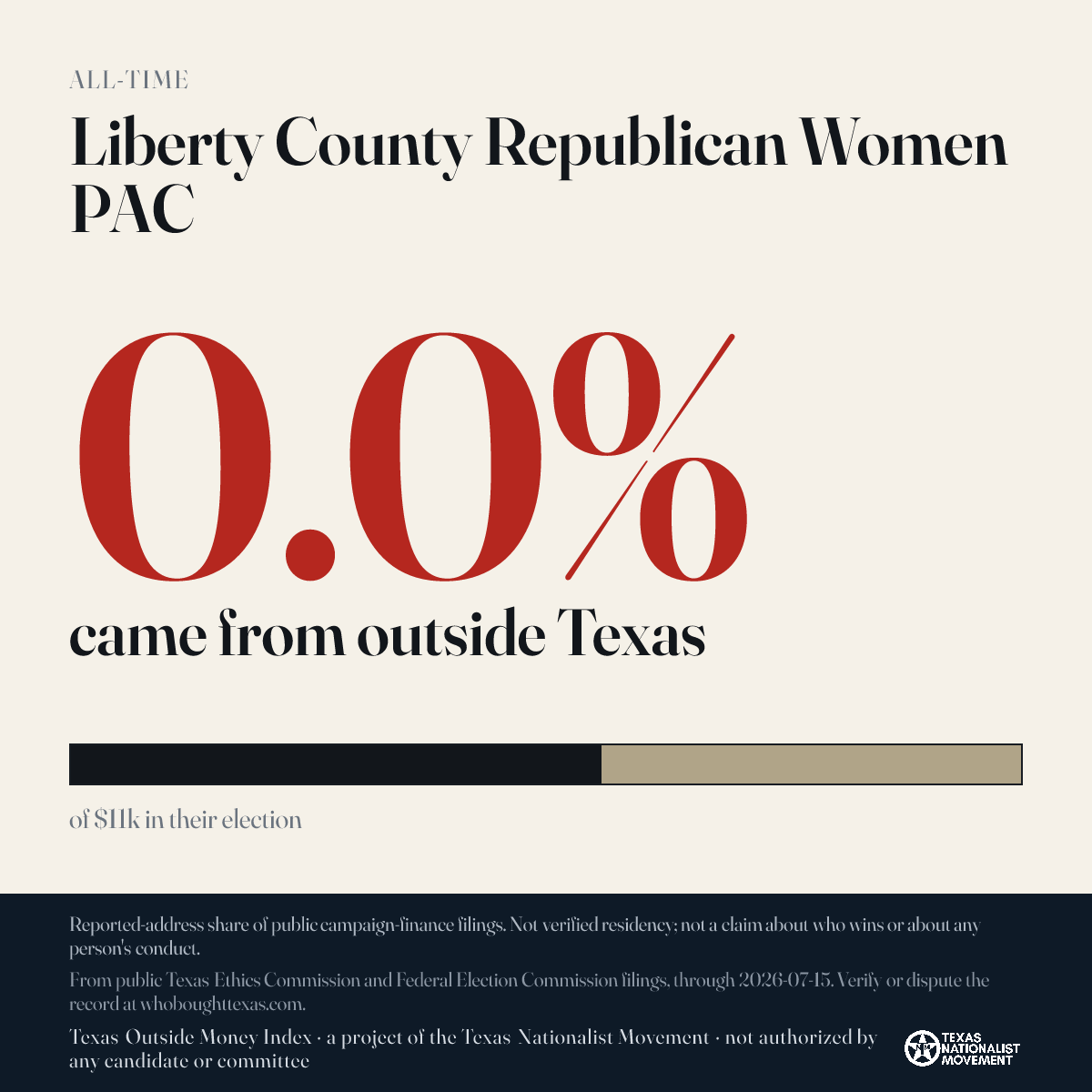 Liberty County Republican Women PAC donations share card