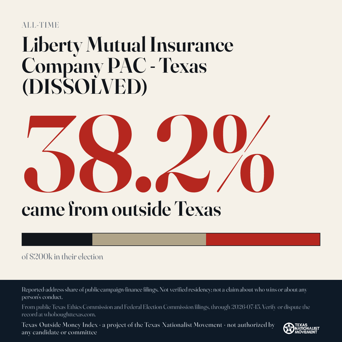 Liberty Mutual Insurance Company PAC - Texas (DISSOLVED) donations share card