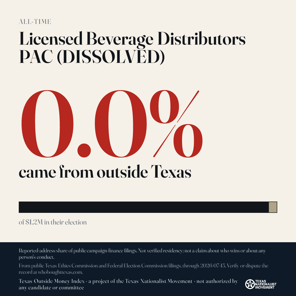 Licensed Beverage Distributors PAC (DISSOLVED) donations share card
