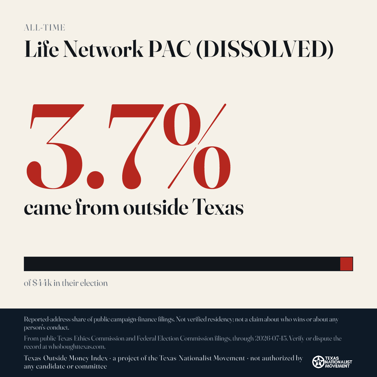 Life Network PAC (DISSOLVED) donations share card
