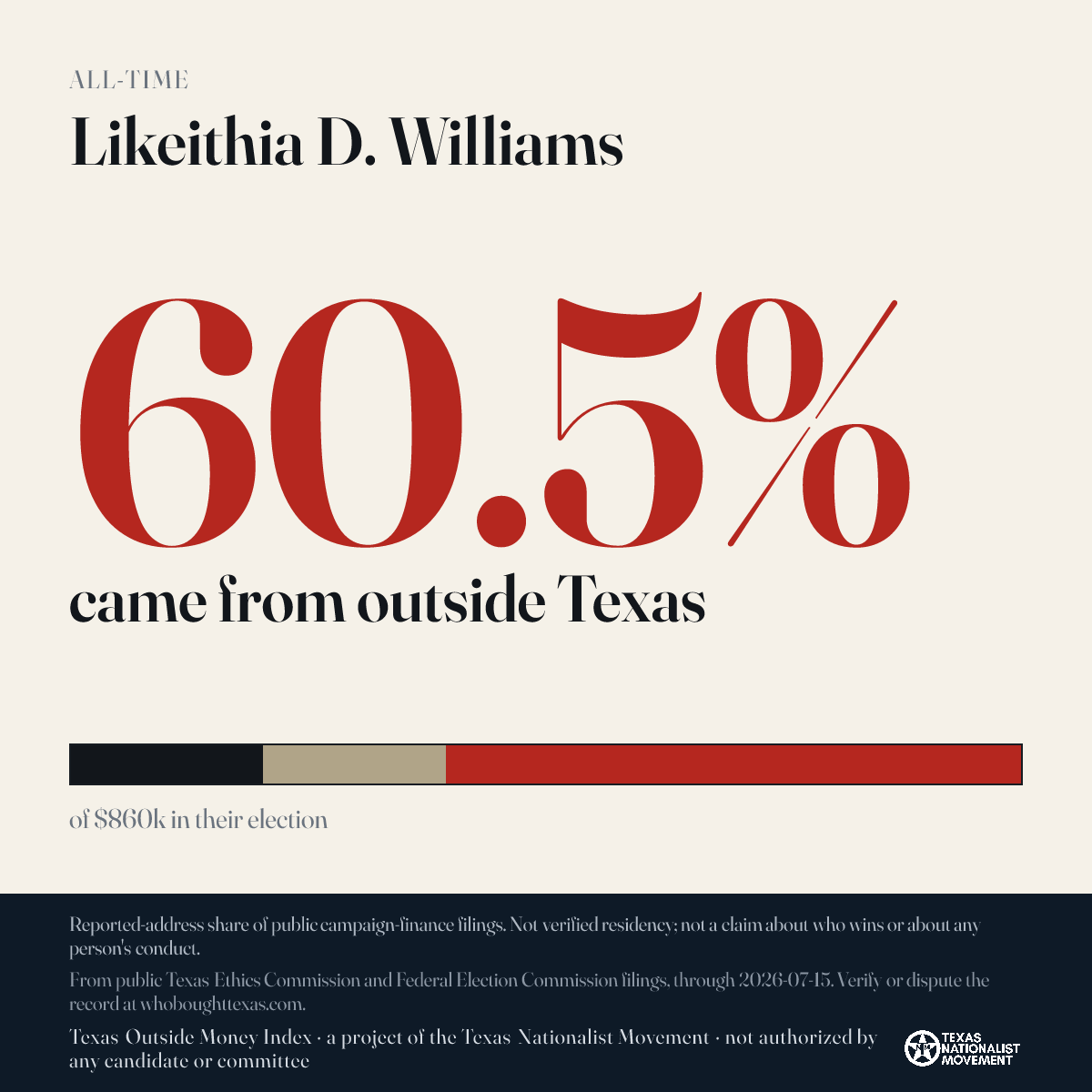 Likeithia D. Williams donations share card