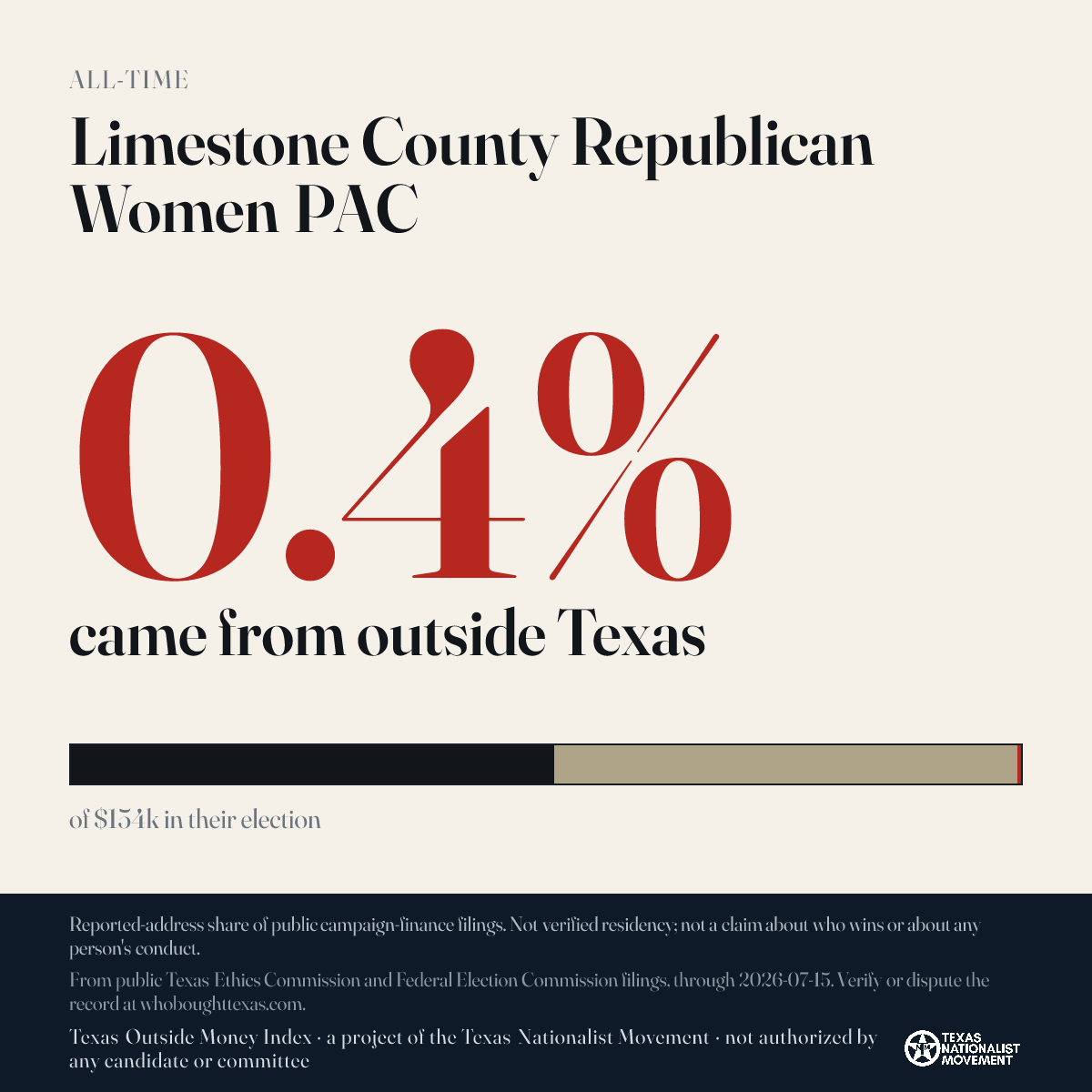Limestone County Republican Women PAC donations share card