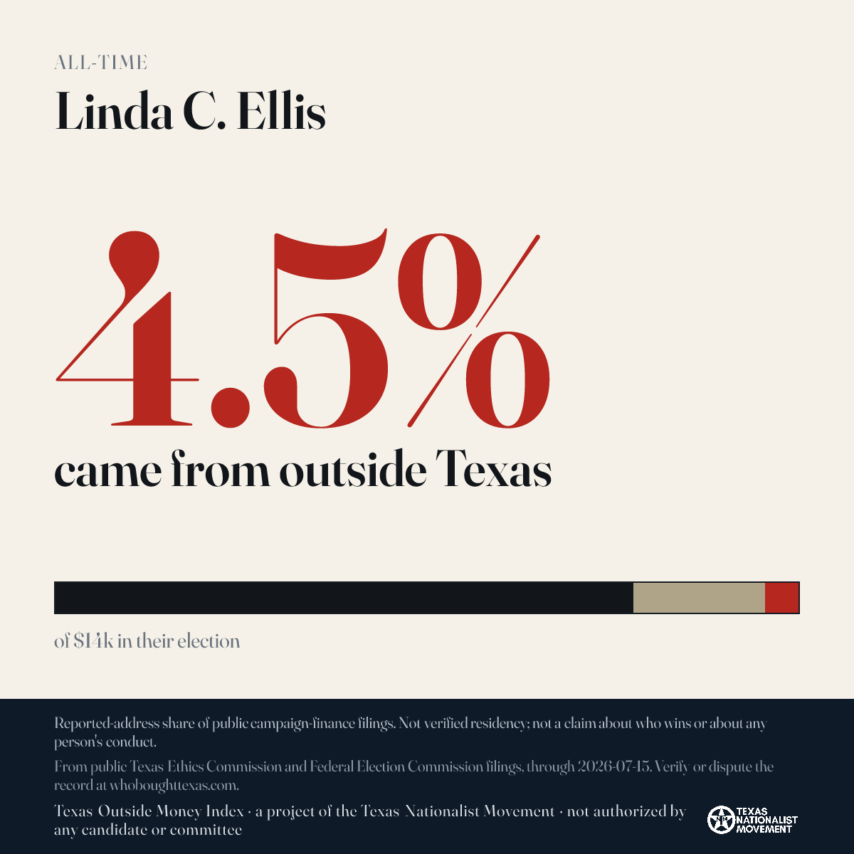 Linda C. Ellis donations share card