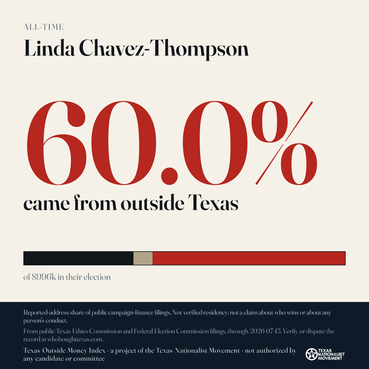 Linda Chavez-Thompson donations share card
