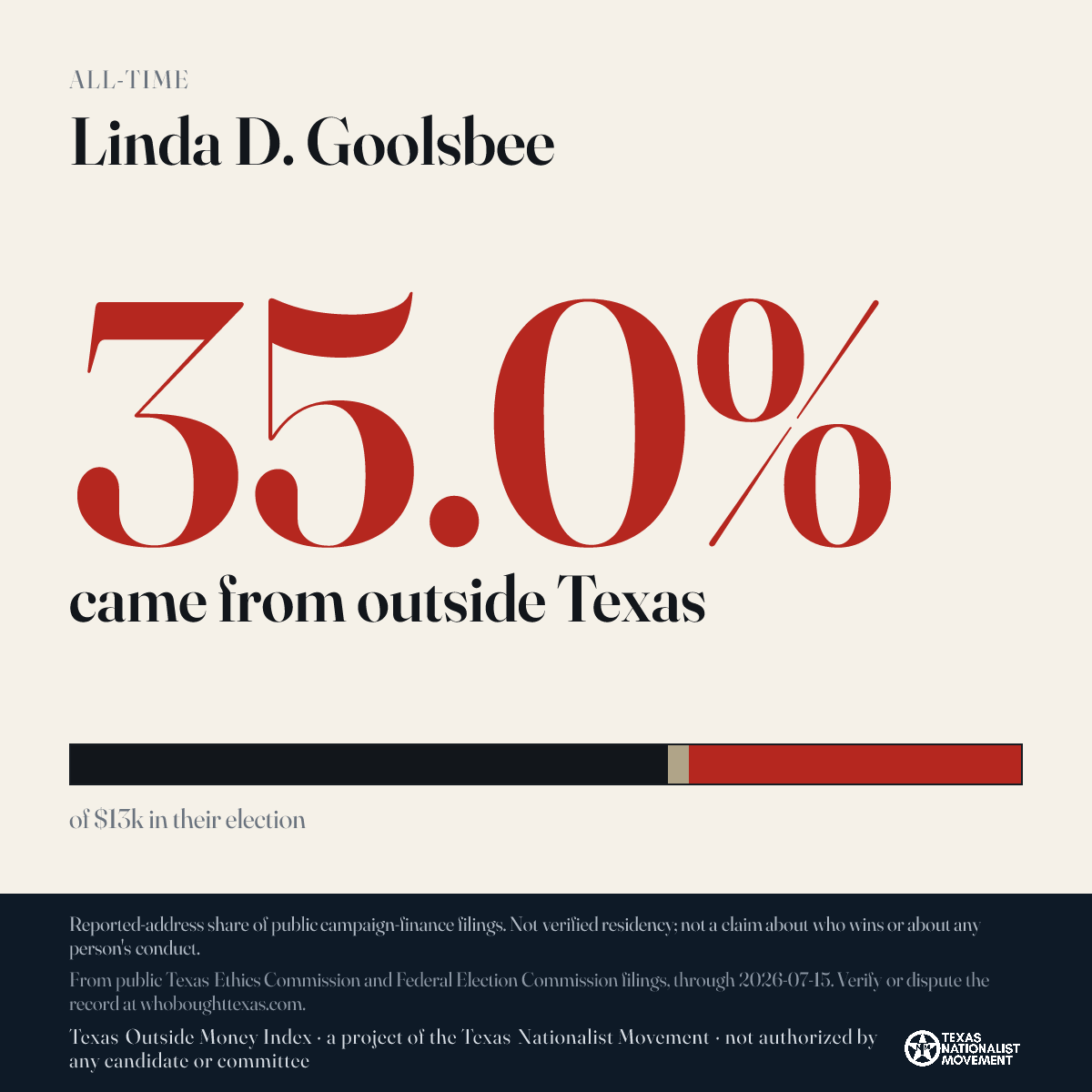 Linda D. Goolsbee donations share card