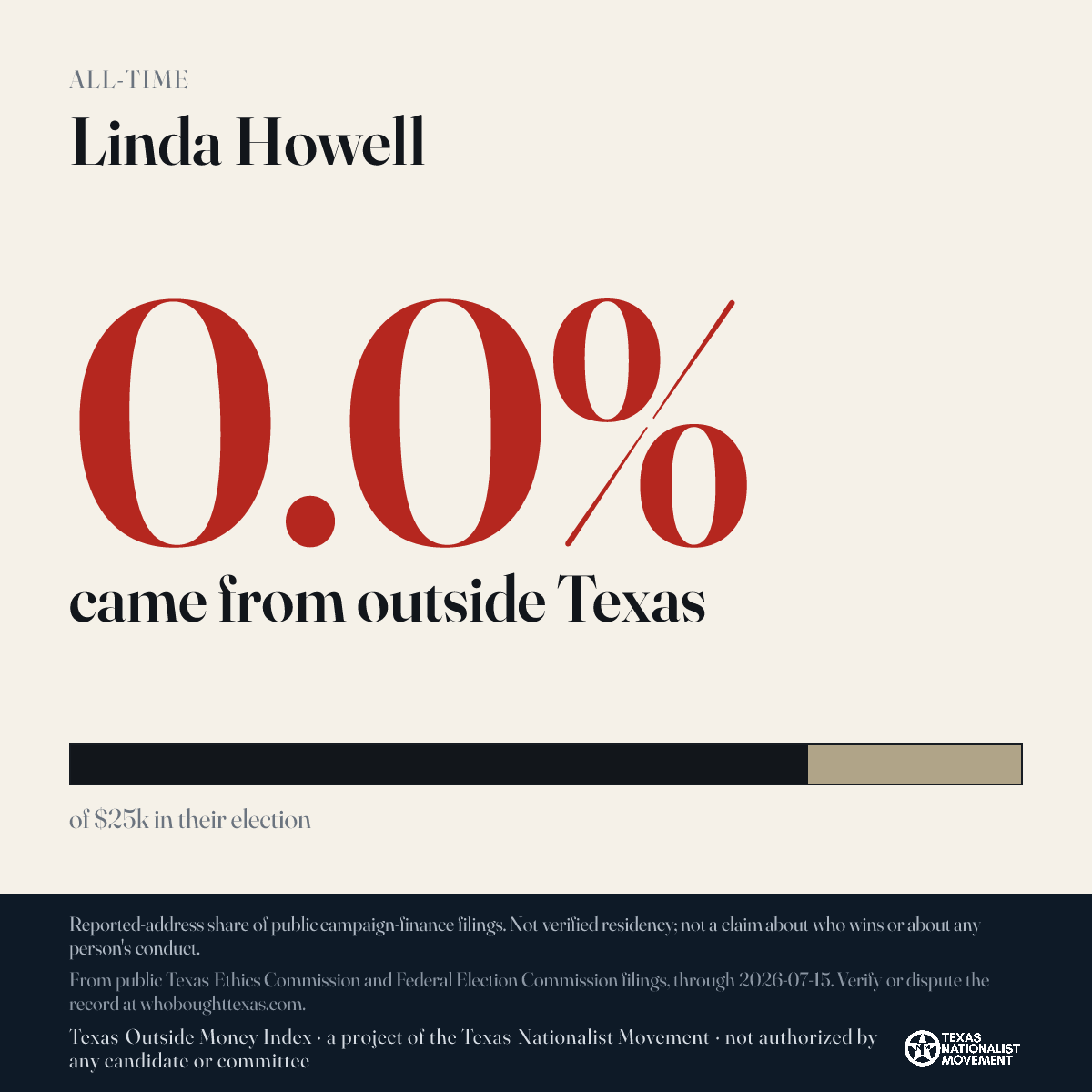 Linda Howell donations share card