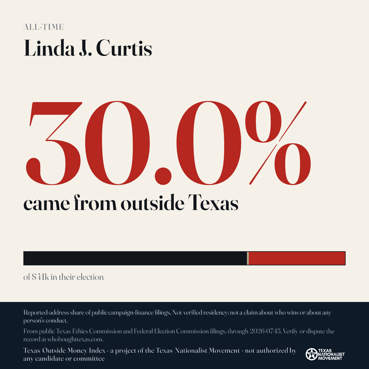 Linda J. Curtis donations share card