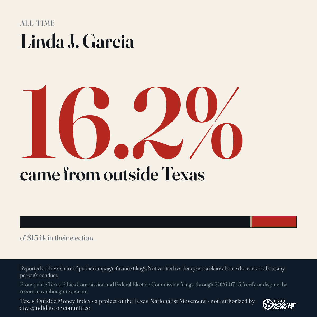 Linda J. Garcia donations share card