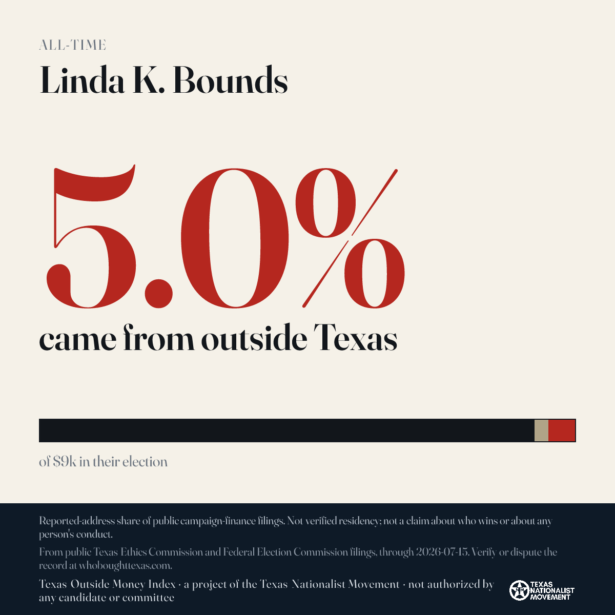 Linda K. Bounds donations share card