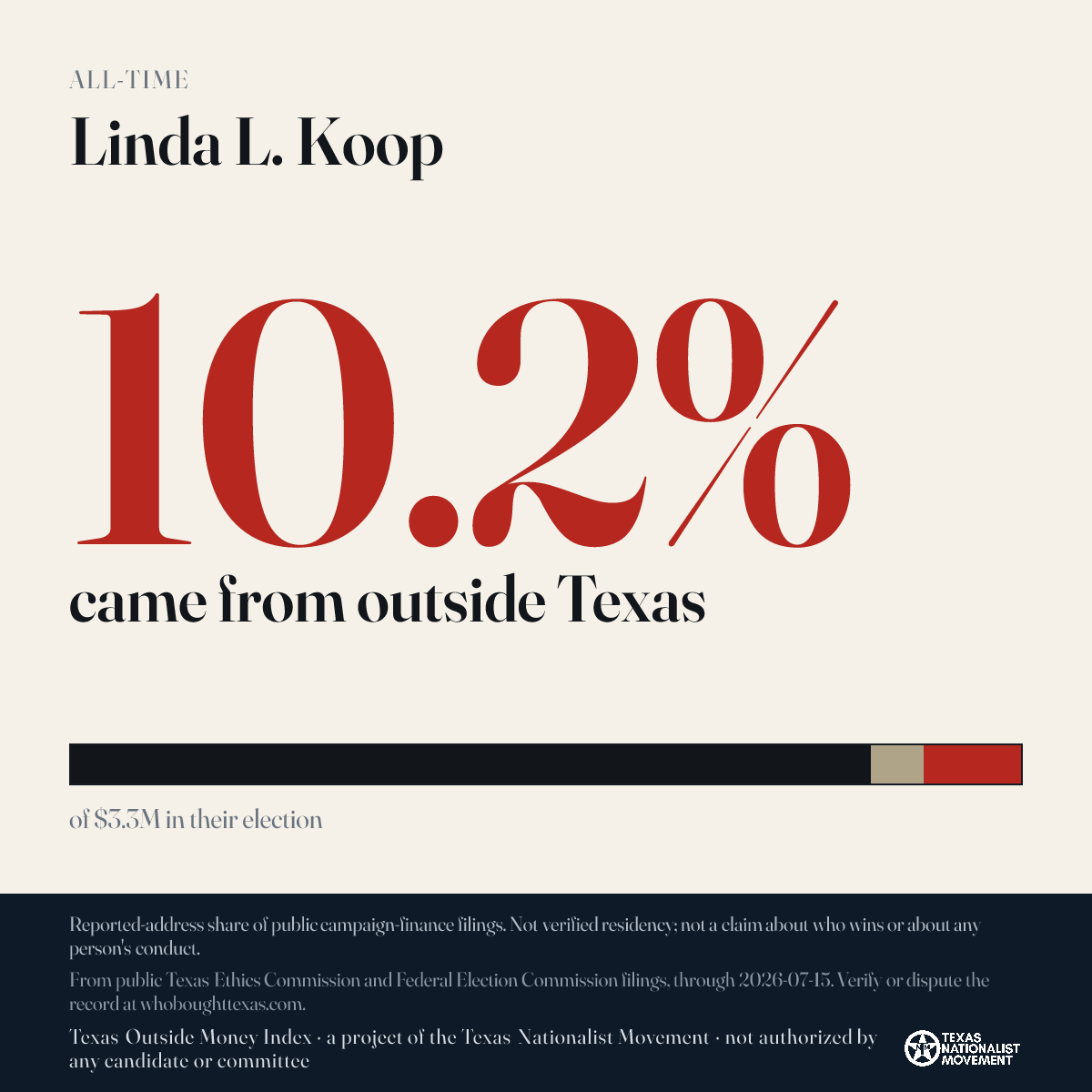 Linda L. Koop donations share card