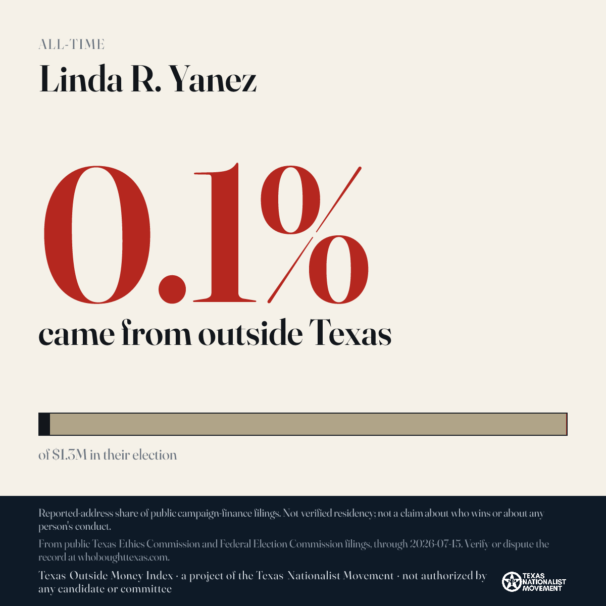 Linda R. Yanez donations share card