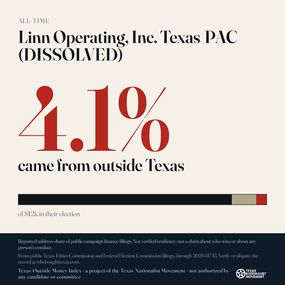 Linn Operating, Inc. Texas PAC (DISSOLVED) donations share card